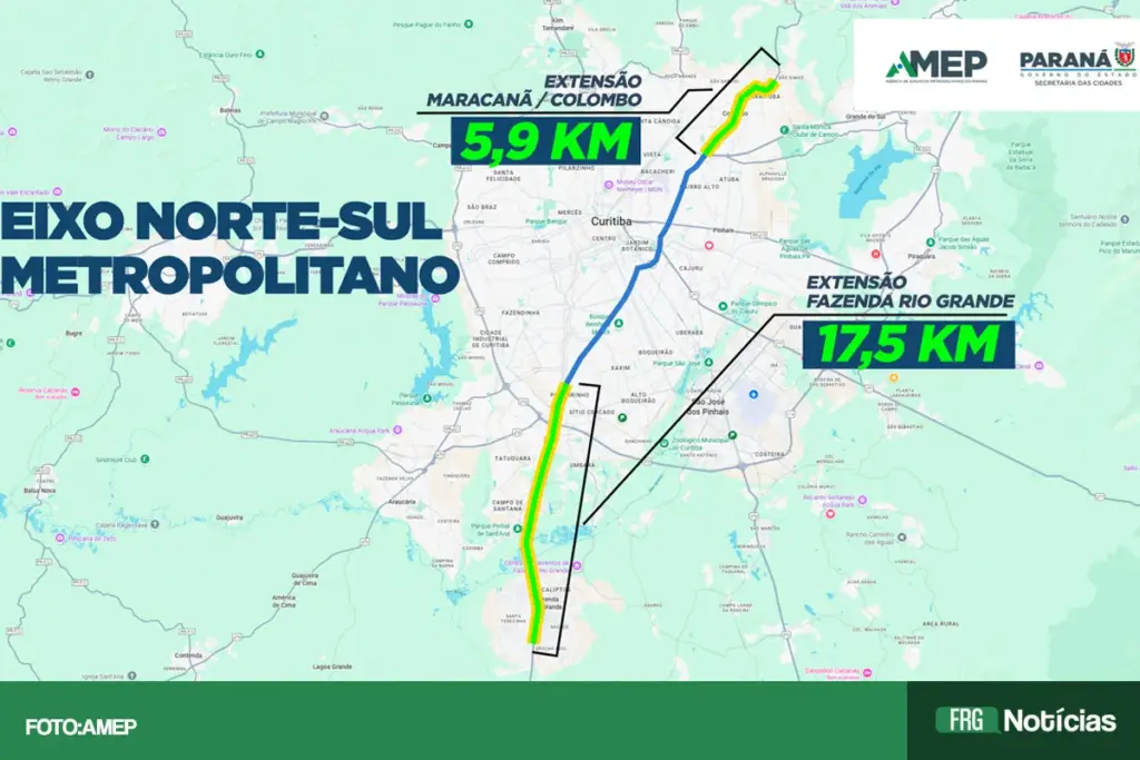 Mapa infográfico da Região Metropolitana de Curitiba com destaque para o projeto do Eixo Norte-Sul Metropolitano. Duas linhas coloridas (amarelo e verde) marcam as extensões sobre o mapa rodoviário. Ao norte, um box indica Extensão Maracanã / Colombo 5,9 km. Ao sul, um box indica Extensão Fazenda Rio Grande 17,5 km. Logotipos da AMEP, Governo do Paraná e FRG Notícias estão visíveis nos cantos.