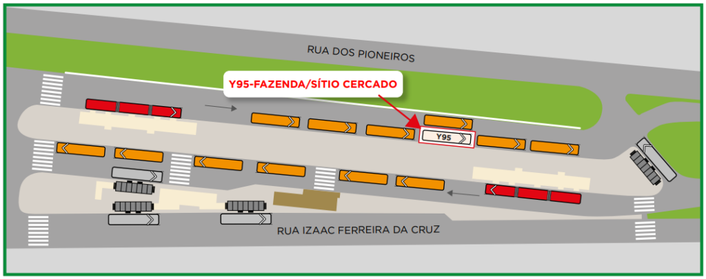 Placa de identificação da plataforma de embarque da linha de ônibus Y95 no terminal, indicando o sentido Fazenda Rio Grande e Sítio Cercado.